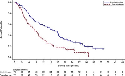 Figure 2 (Fig 2)